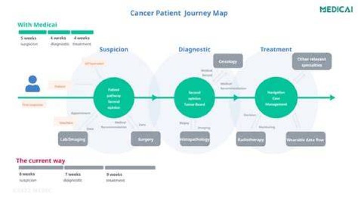 Pioneer Woman's Journey Through Cancer Diagnosis