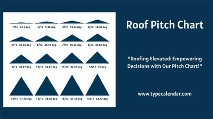 Pitch Module Scale type Option