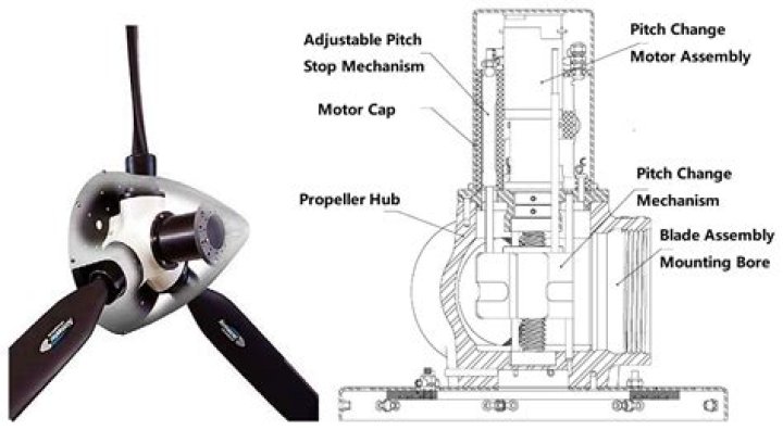 Pitch Variation Slider