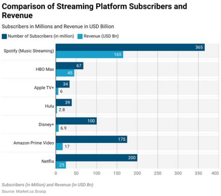 Platform Preferences, Gscsix