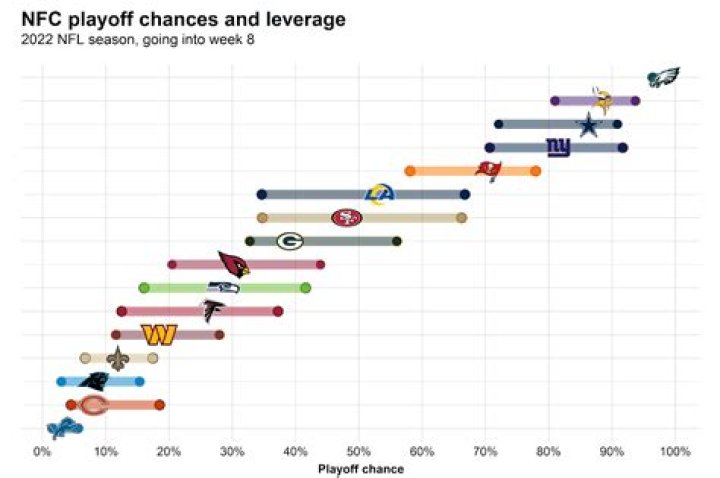 Playoff Success, Gscsix