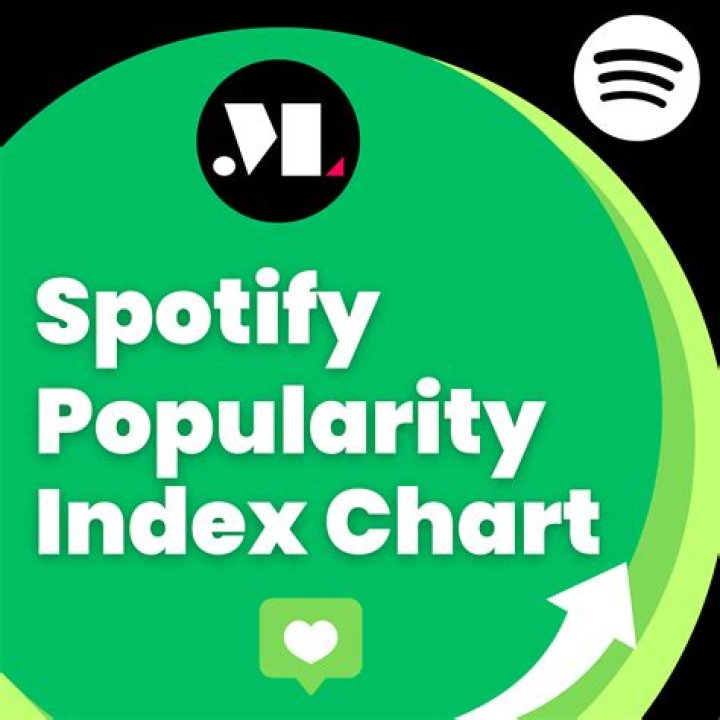 Popularity, Gscthree