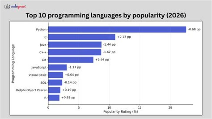 Popularity, Phillblog-gpt