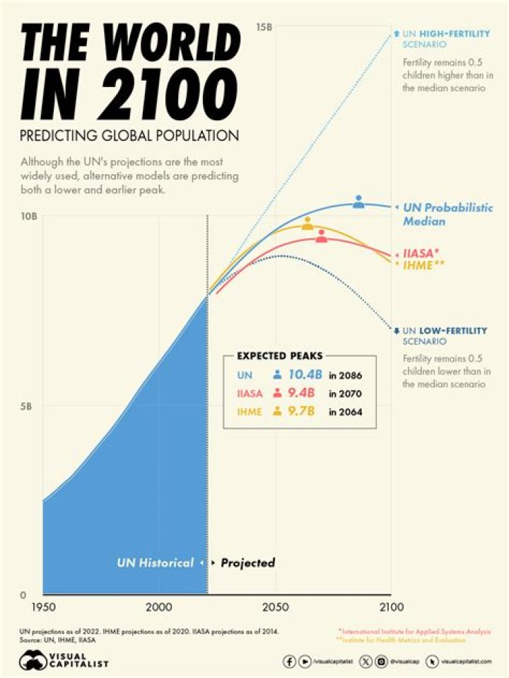 Population Trend, Gsctwo