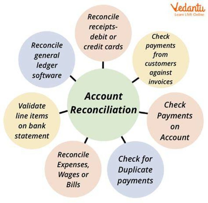 Potential For Reconciliation, Gscsix
