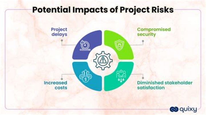 Potential Risks, Gscone