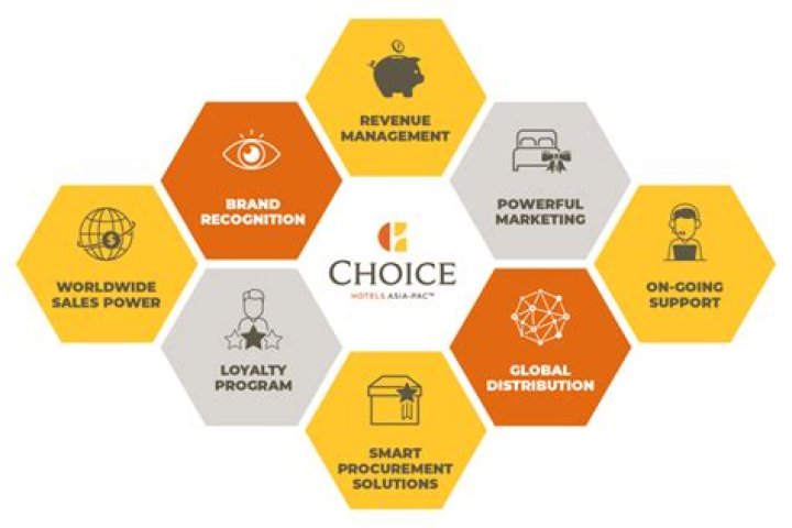 Power Of Choice, Gscthree