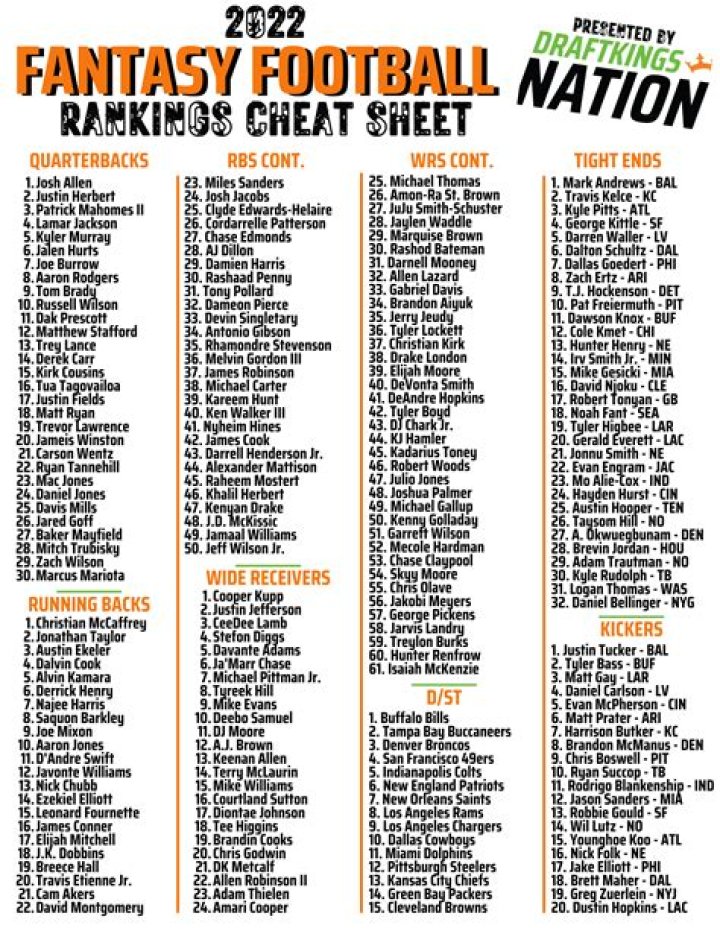 Ppr Fantasy Football Cheat Sheet Printable