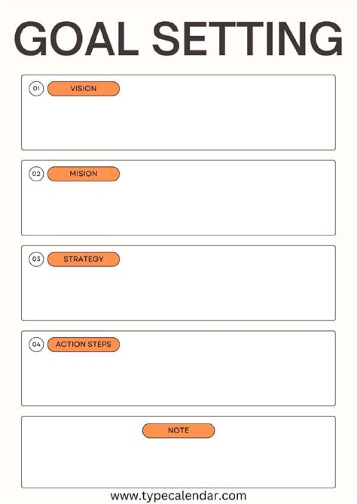 Practice Setting, Gscthree