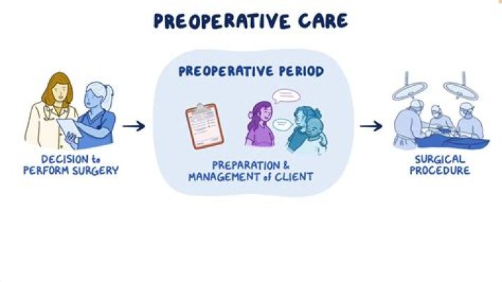 Preparation, Gsctwo