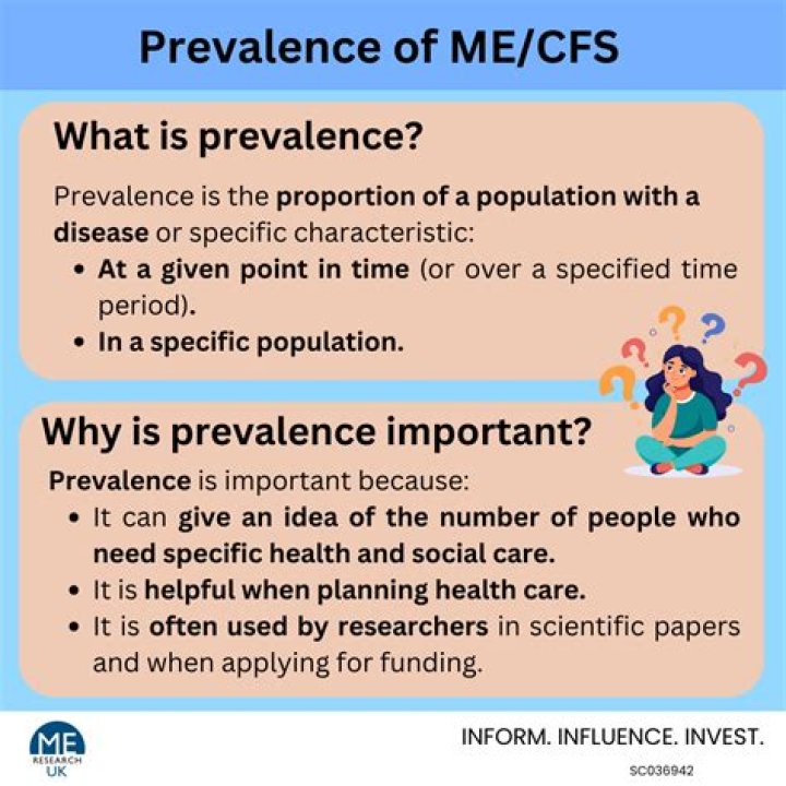 Prevalence, Gscfour