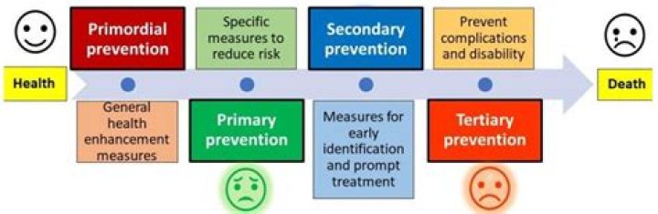 Prevention, Globalinsightnet