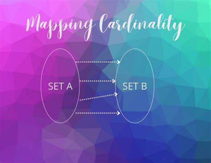Previous Topic: Cardinality in Nonidentifying Relationships