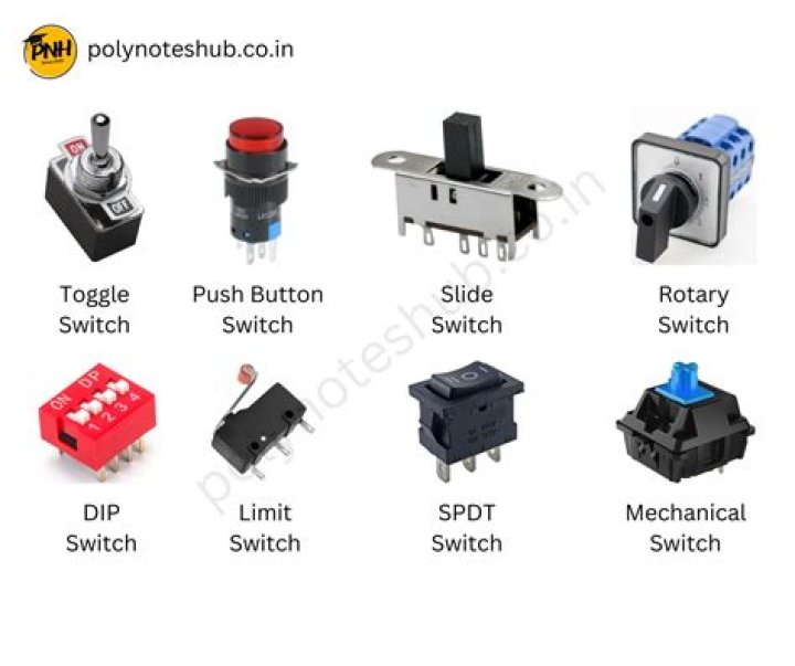 Previous Topic: Key Types
