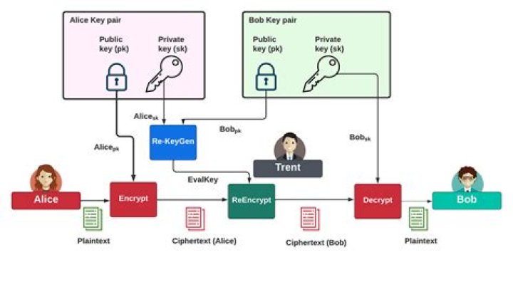 Previous Topic: Key-Based Model