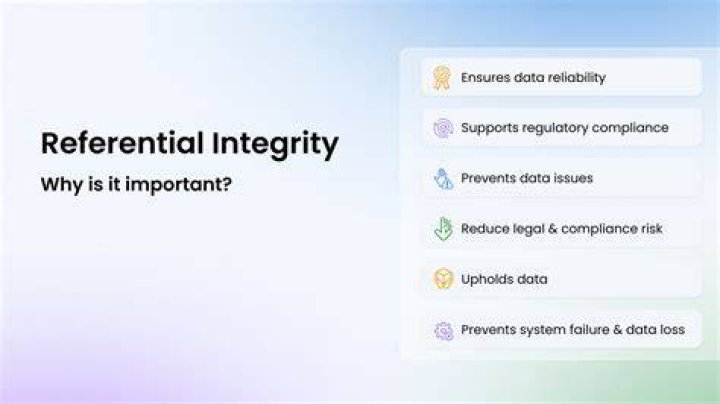 Previous Topic: Referential Integrity
