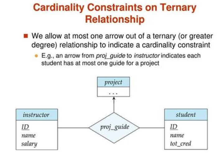 Previous Topic: Relationship Cardinality
