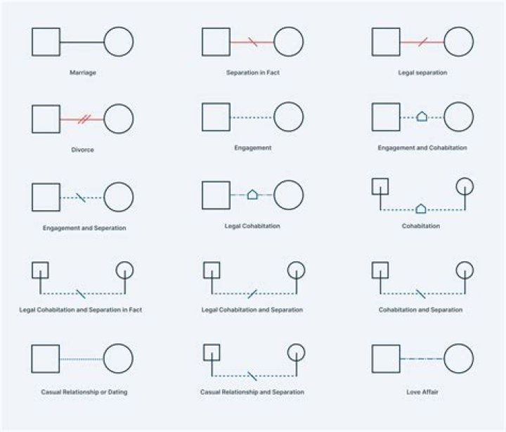 Previous Topic: Relationship Lines