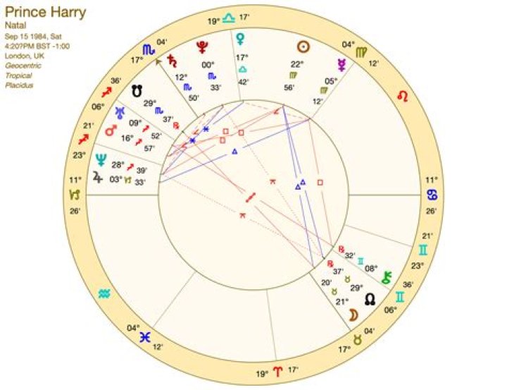 Prince Royce Birth Chart Aaps.space