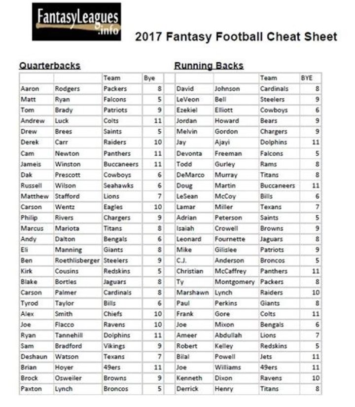 Printable Fantasy Football Rankings Ppr