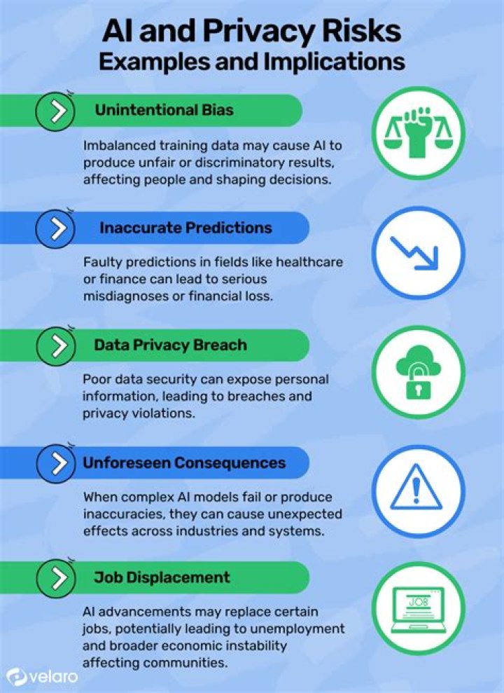 Privacy Concerns, Gscsix
