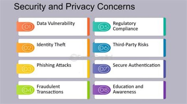 Privacy Concerns, Phillblog-gpt
