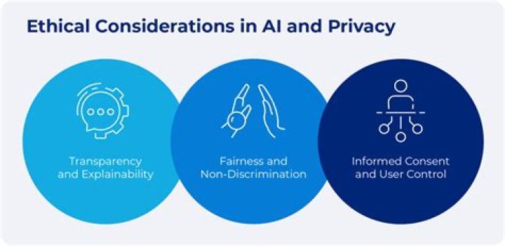 Privacy Considerations, Gscfour