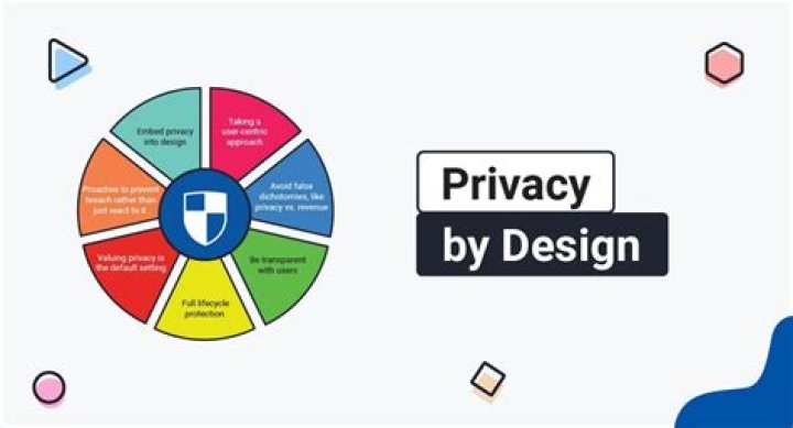 Privacy, Gscseven