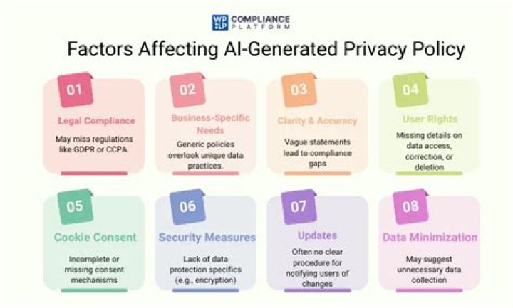 Privacy, Gscsix