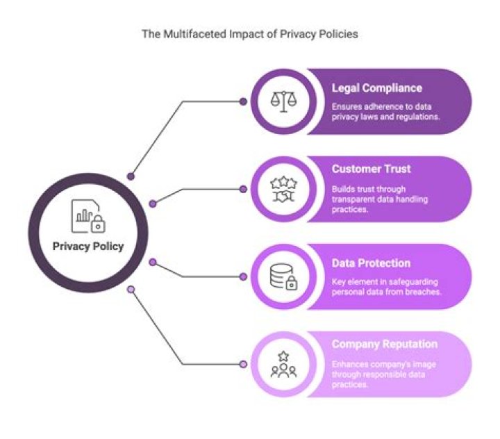 Privacy, Sniprhub