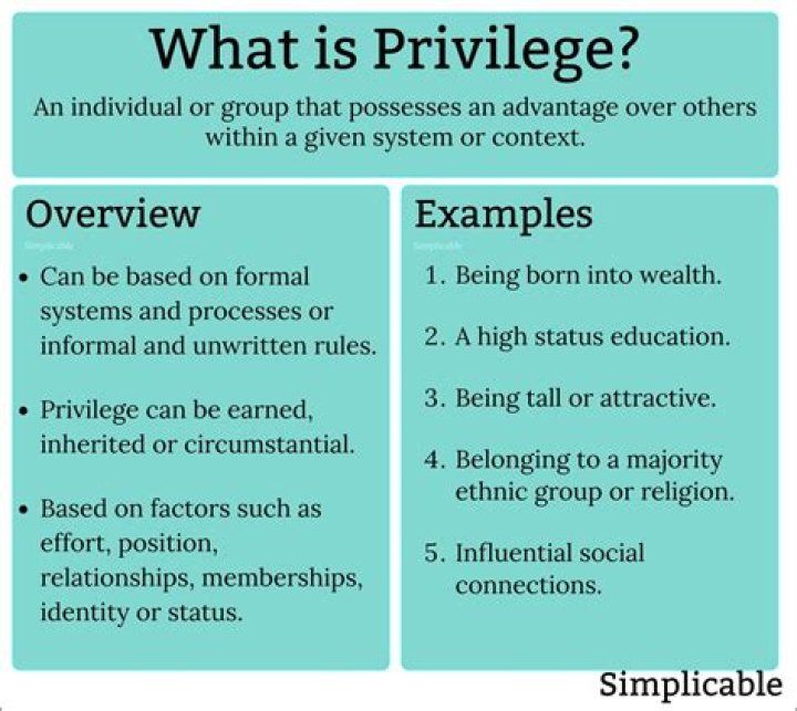 Privilege, Homeharmonyhaven
