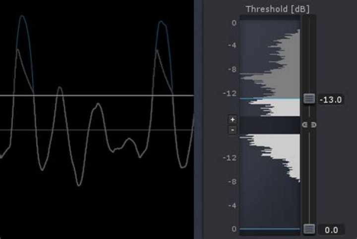 Problematic waveform