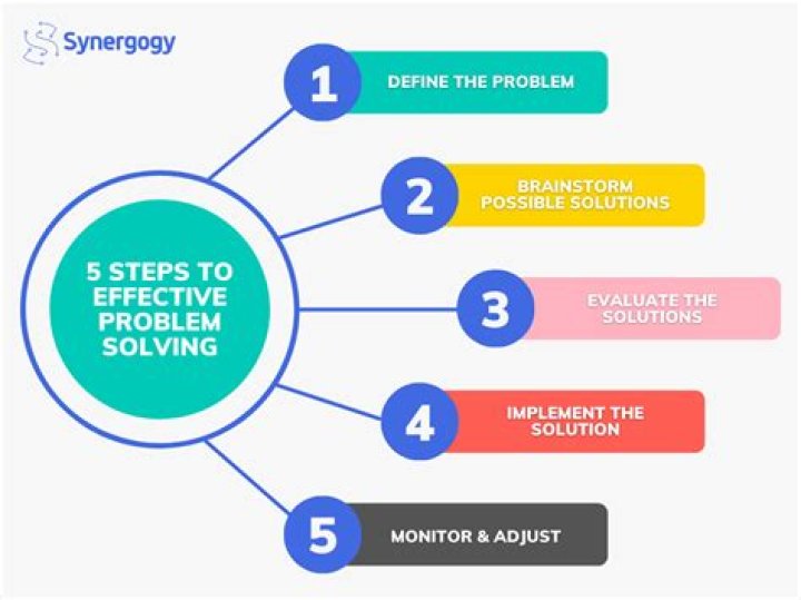 Problem-Solving Nature, Sniprhub