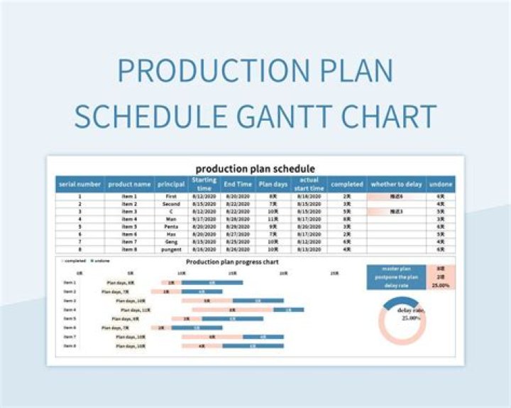 Production Date, Gscfour