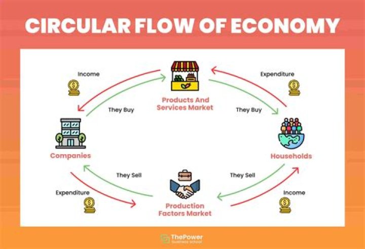 Production Income, Sniprhub
