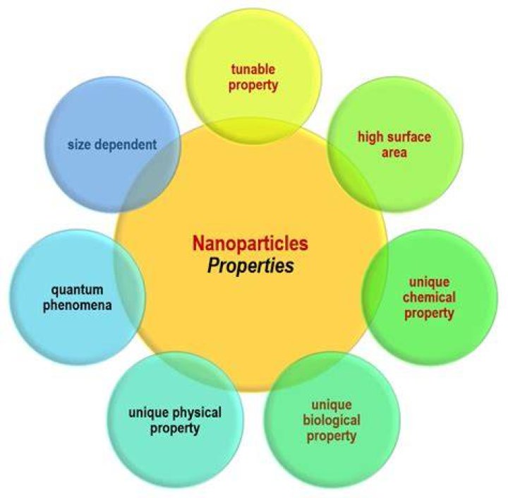 Properties, Gscnine