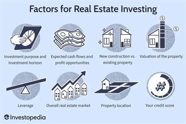 Property Investments, Flexhacks