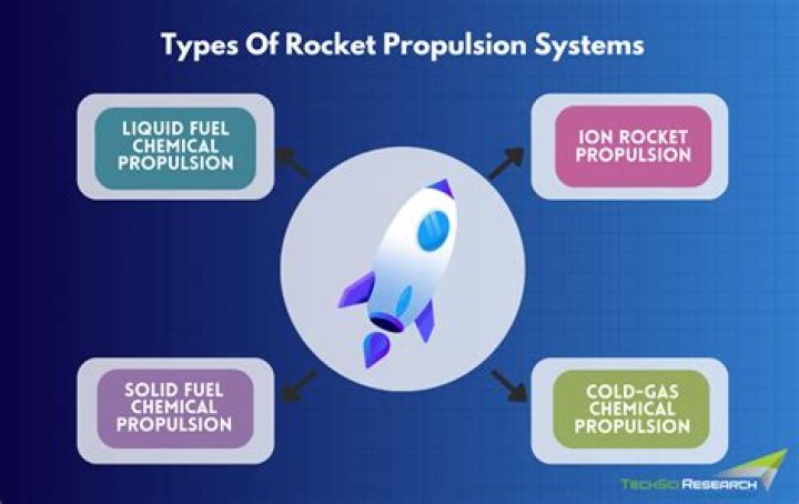 Propulsion, Fashytrend