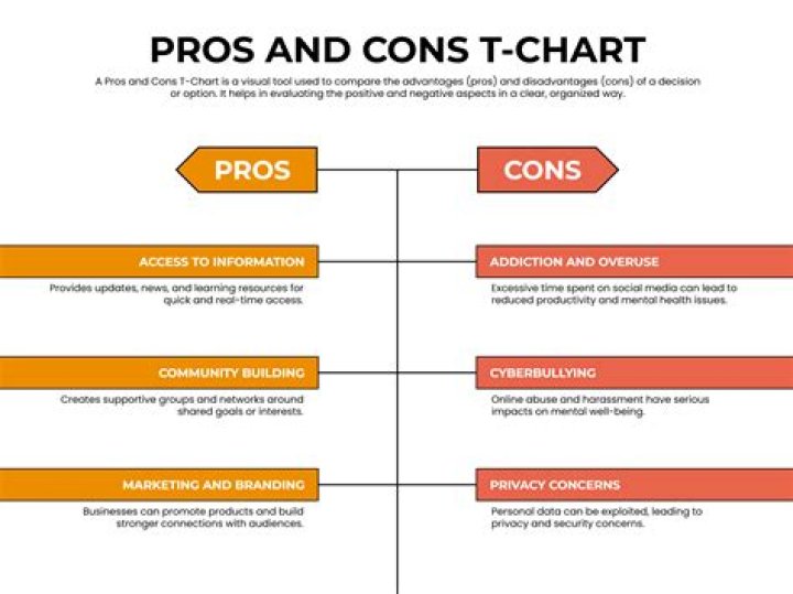 Pros and cons of using your own name as Domain Curvearro