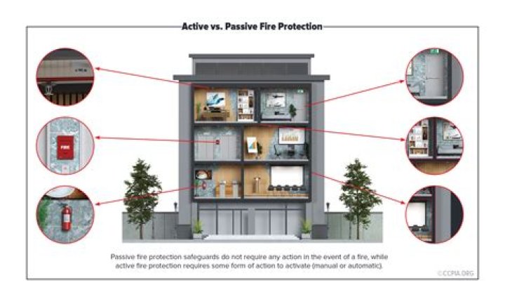Protection, Fashytrend