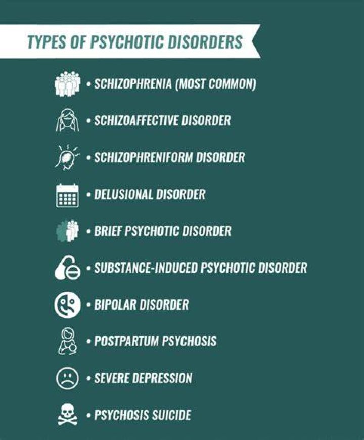 Psychotic Disorder, Gscsix