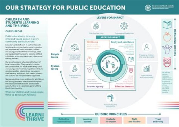 Public Education, Gscthree