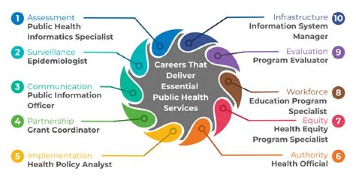 Public Health, Gscseven