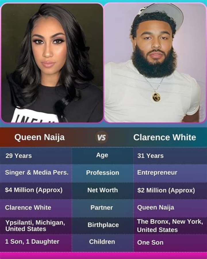Queen Naija 🤪💖 on Instagram “Renzo ️” Beautiful black babies, Mommy goals, Mommy and son