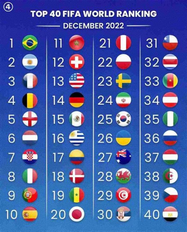Ranking, Gscnine