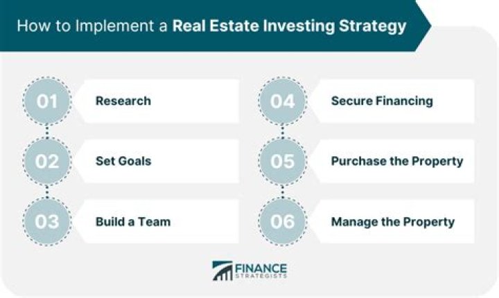 real estate strategy
