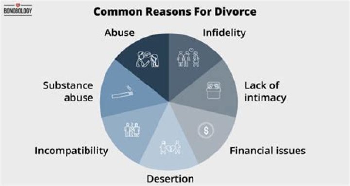 Reasons For Divorce, Gscsix