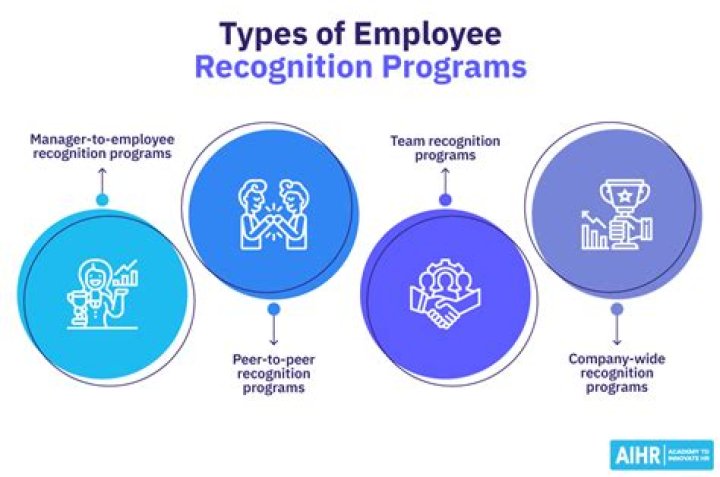 Recognition, Gscsix