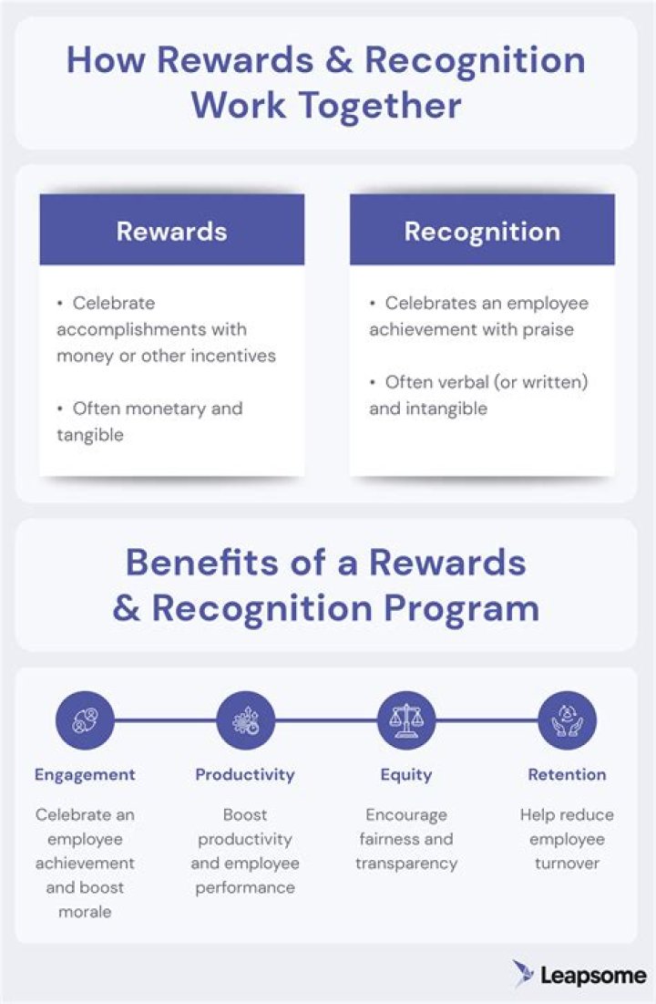 Recognition, Sniprhub