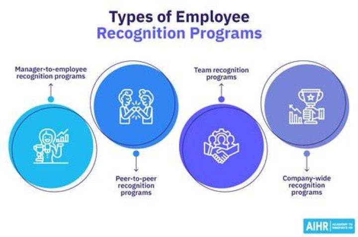 Recognition, Webshubz